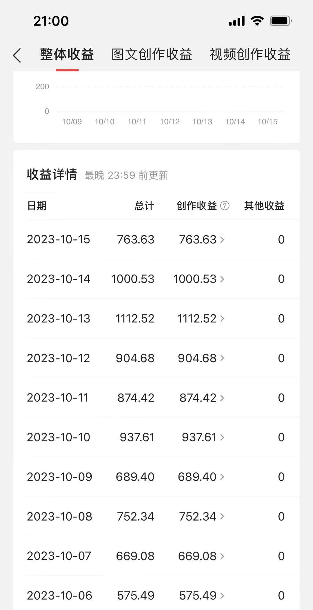杨先生其他供需I A写文章发布到今日头条赚米