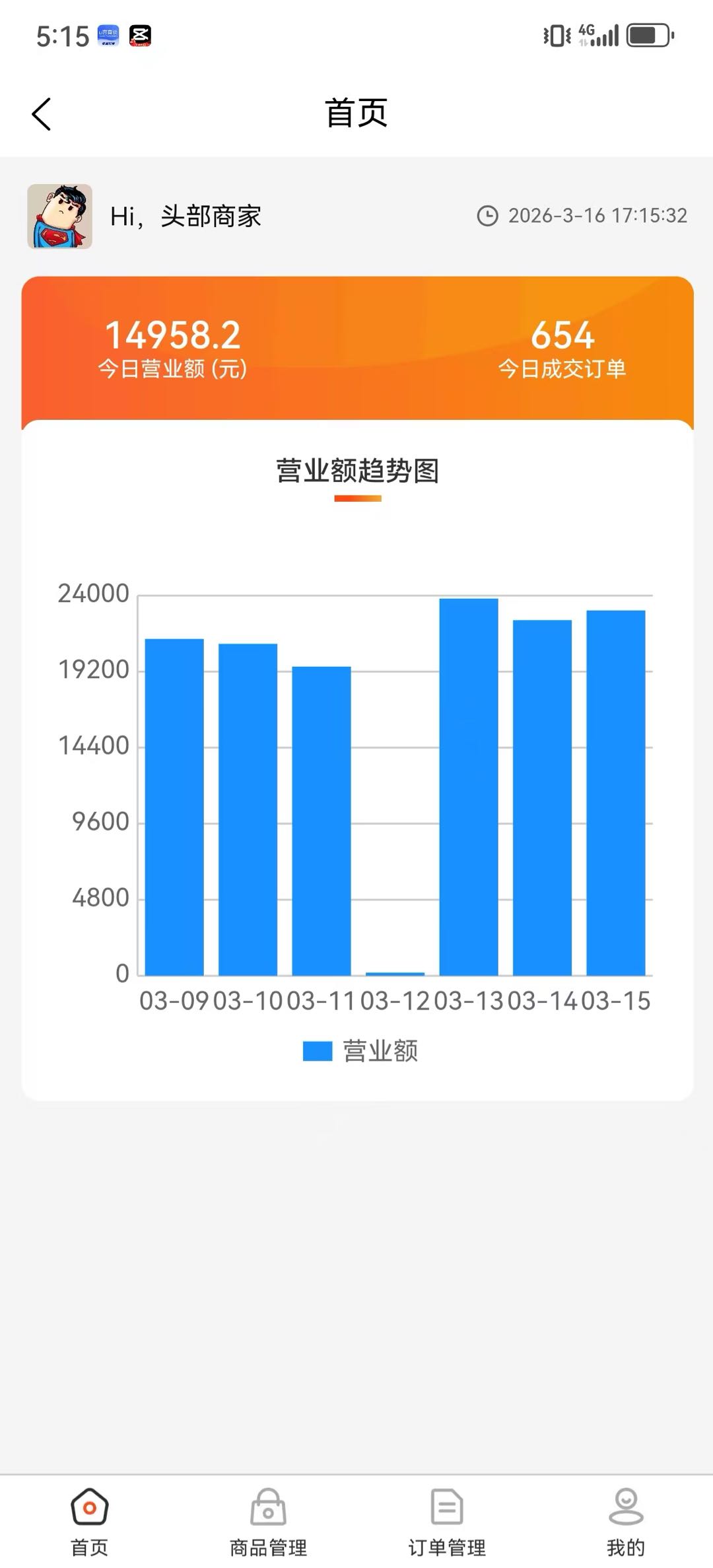 向先生其他供需寻找想做事的有执行能力，一站式开店，有想法的看过我带你了解全过程