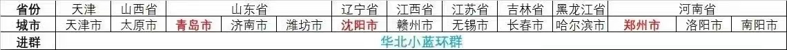 潘先生地推项目