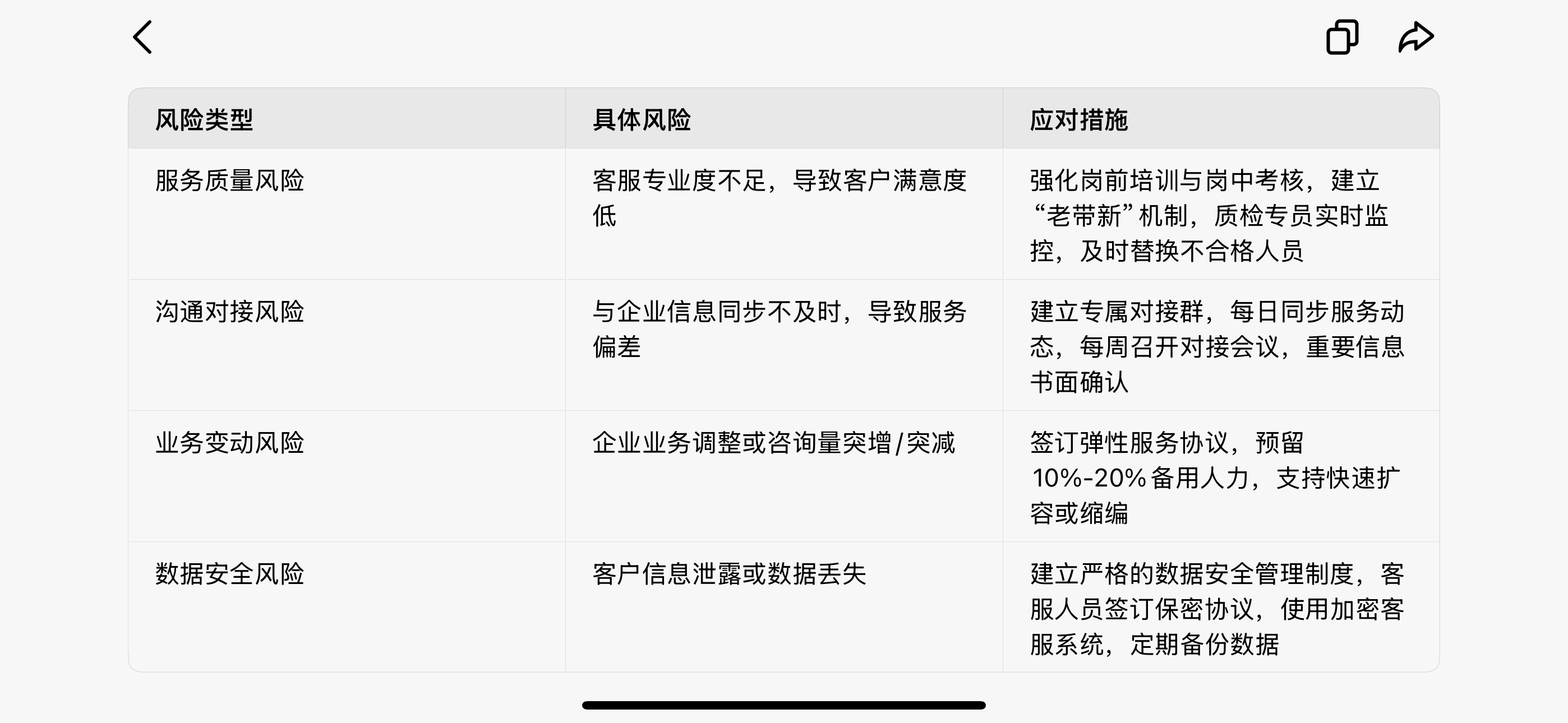 张芸畅找合伙人客服外包公司