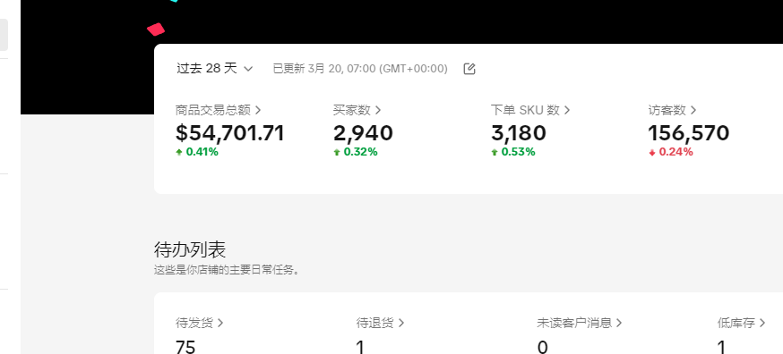 孙先生找合伙人官方Tiktok小店，海外抖音，无货源一件代发模式，免费合作