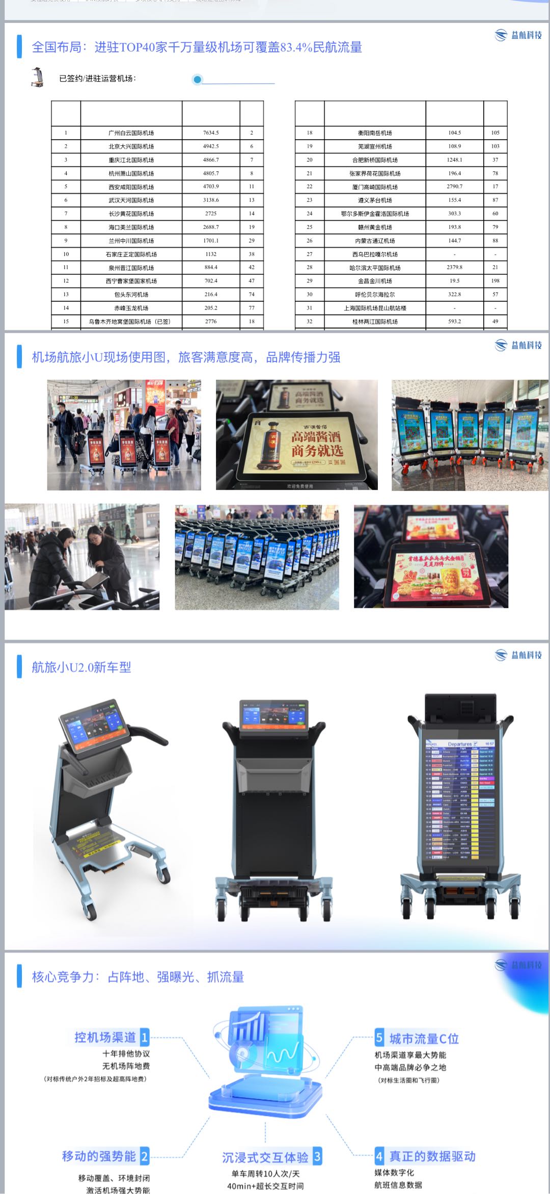 李先生找合伙人机场广告项目 找投资人、品牌方、代理商合作