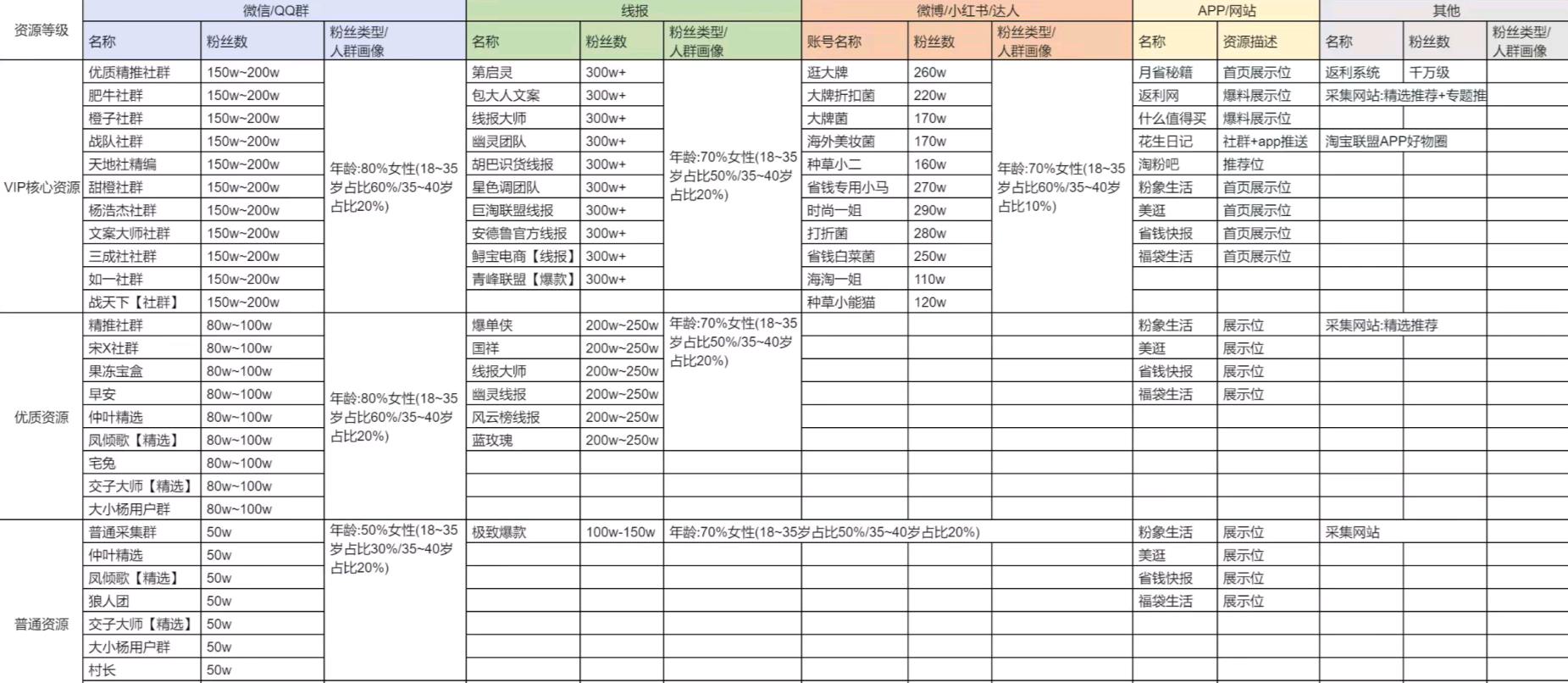 张先生销货渠道