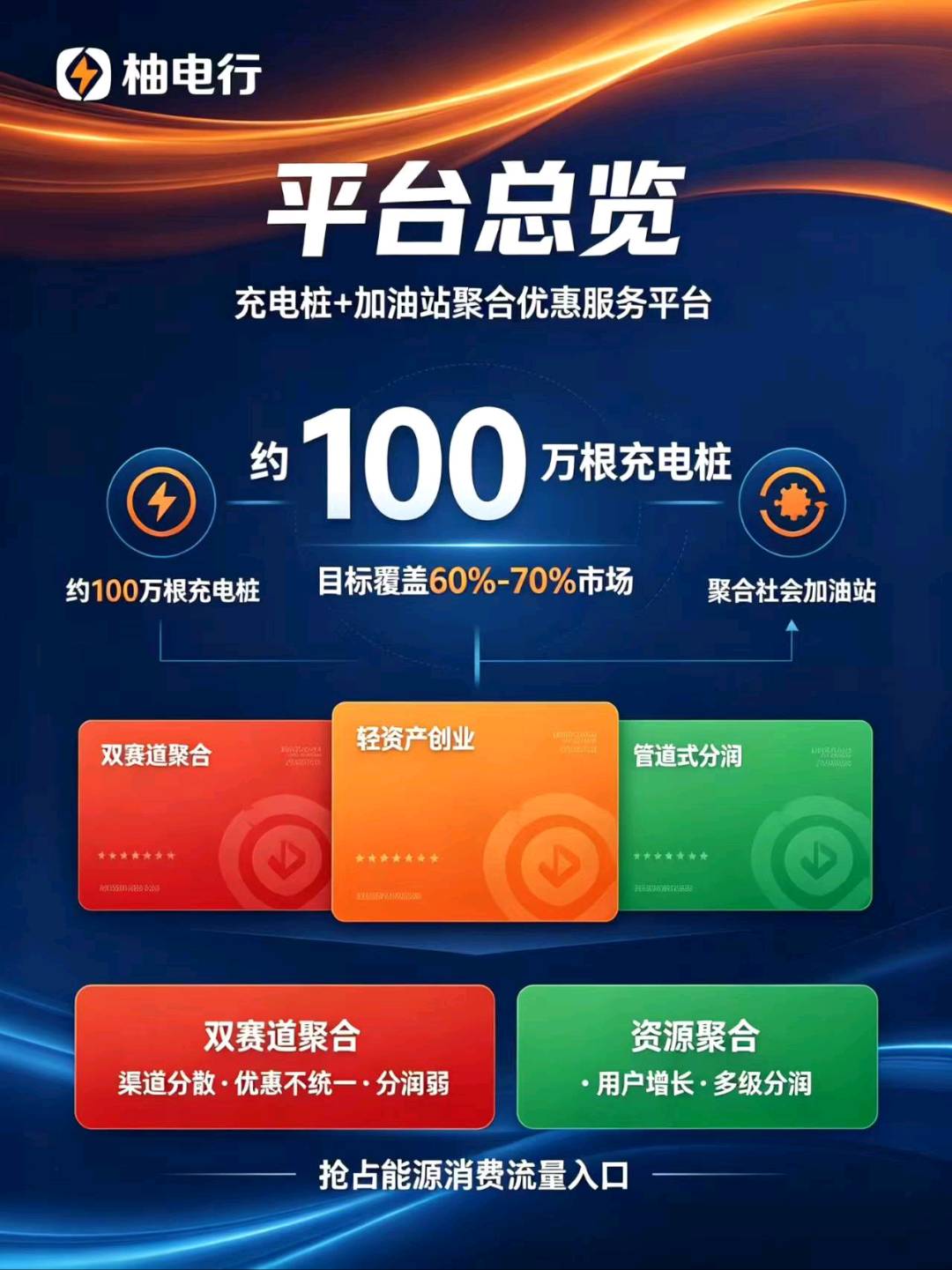 付女士其他供需