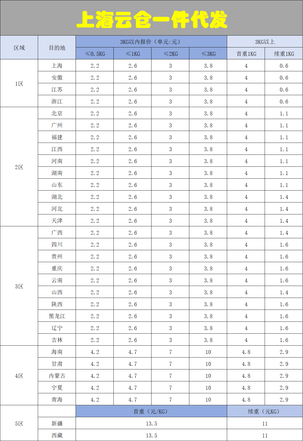 张先生其他供需快递+云仓、一件代发！