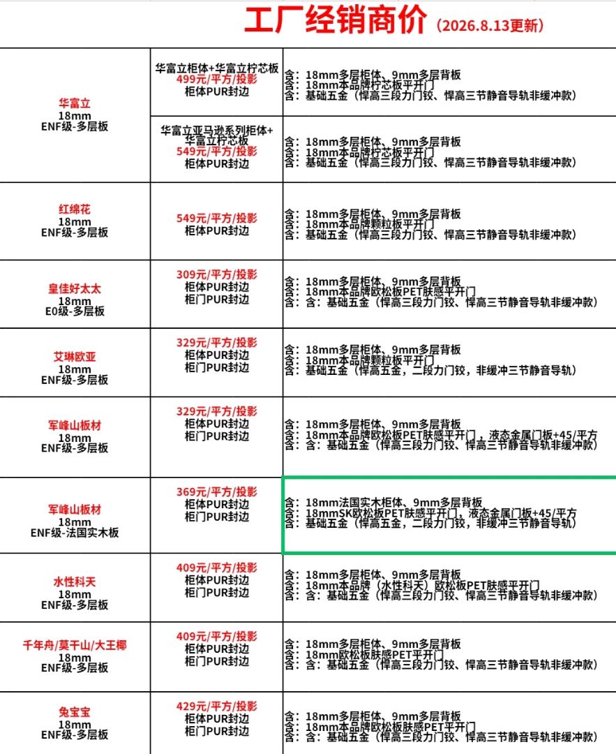 高锷品牌货源全屋定制工厂供货，价格优势大，门店装修公司可贴牌拿货