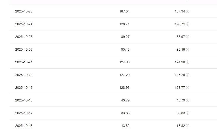 陈明柳找合伙人今日头条免费代运营，合作5/5分模式，可接团