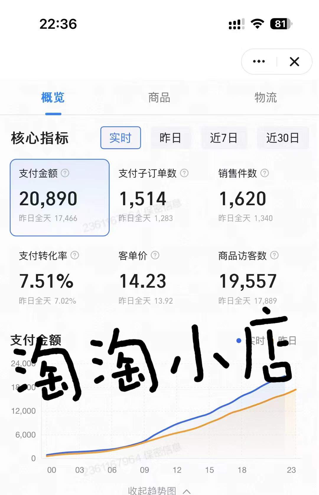 王先生找合伙人淘宝店铺，电商矩阵 无货源模式