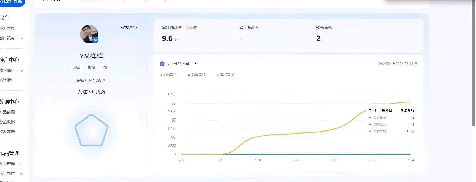 程思建其他供需