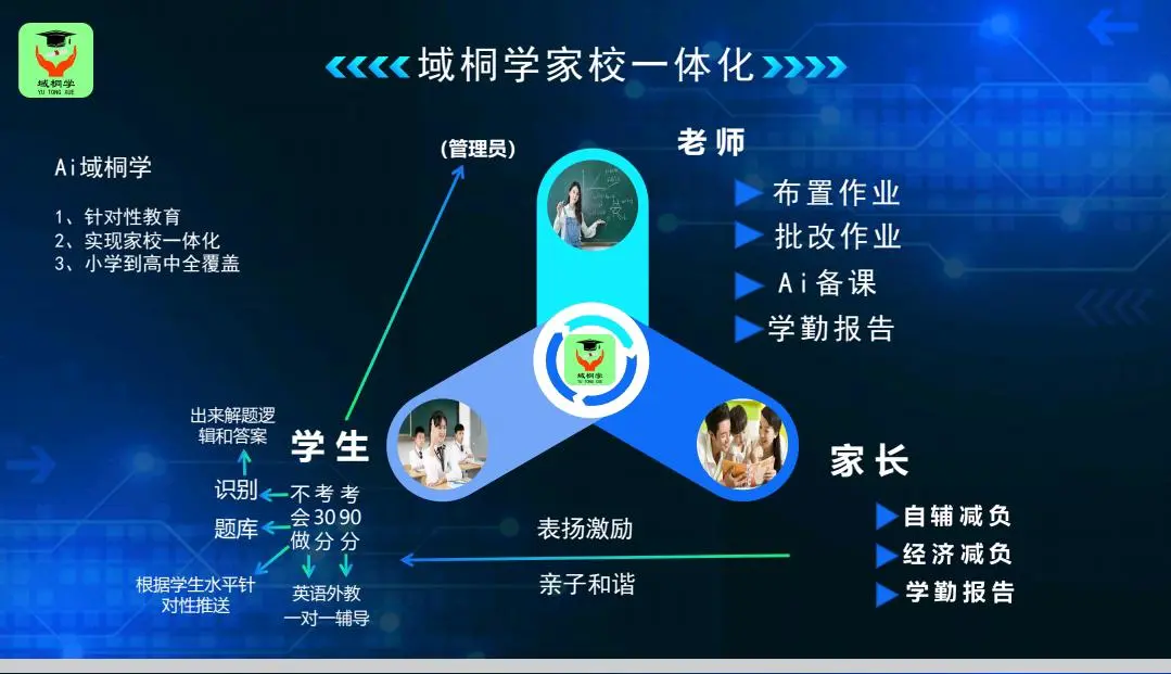 房先生找合伙人AI教育+VR*,真实落地