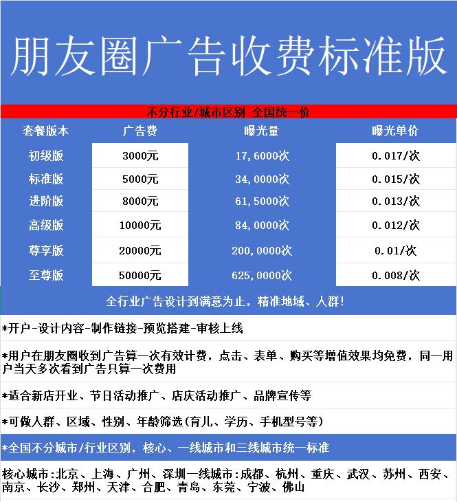 杨智尧乙方信息我们提供全媒体全行业广告投放,不限行业,欢迎咨询,寻大量广告主,企业