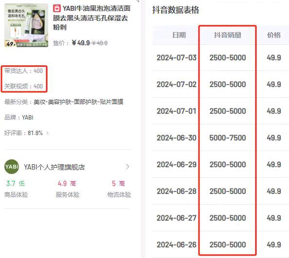 杨春晖提供达人资源，找优质厂家纯拥合作