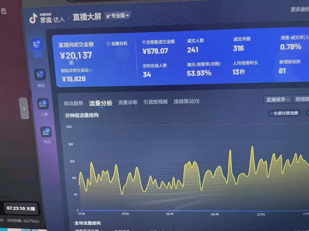 周女士其他供需无人直播带货 不收任何费用 纯分成模式