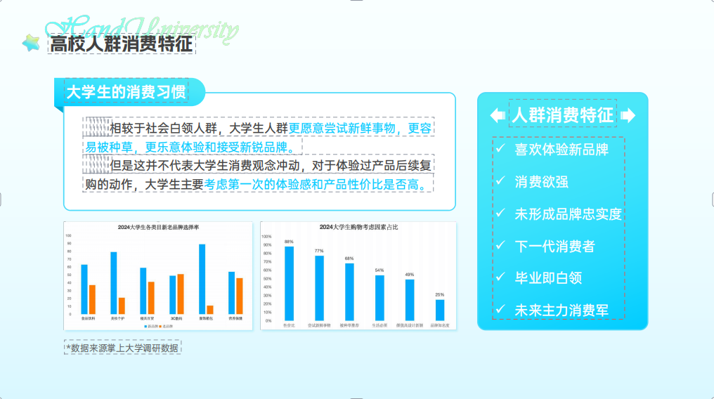 尹小居其他供需大学生市场新玩法来了，想提升品牌知名度*的商家看过来