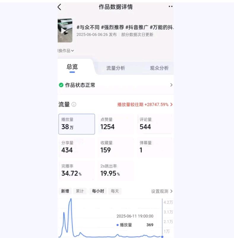 程先生找合伙人抖音短剧推广