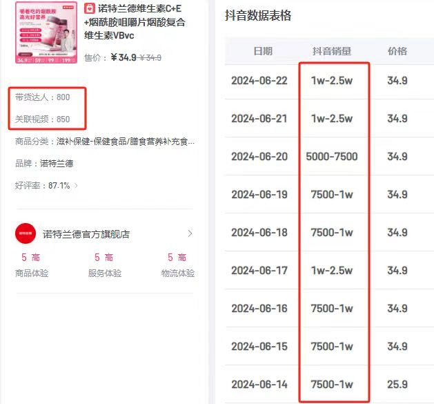 吴晗提供达人资源寻找