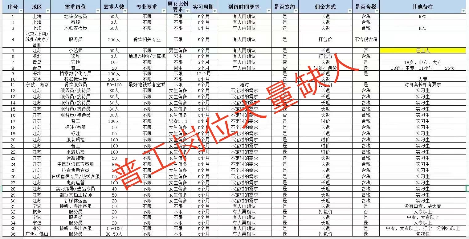 丁双新媒体劳务，日结，每单1k-5k，现场指导！