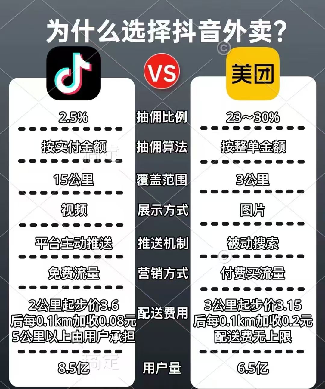 杨先生抖音外卖没有任何费用合作，官方可查的抖音服务商。有推广能力、有资源来聊