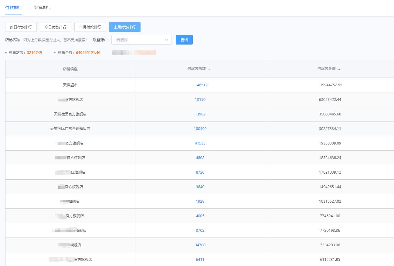 于良销货渠道自营社群私域粉丝，线报渠道，app，头部品牌长期合作伙伴月均gmv6亿