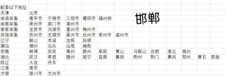 于女士其他供需方言采集,只需要录制好提供的内容,认字,会说话就可以