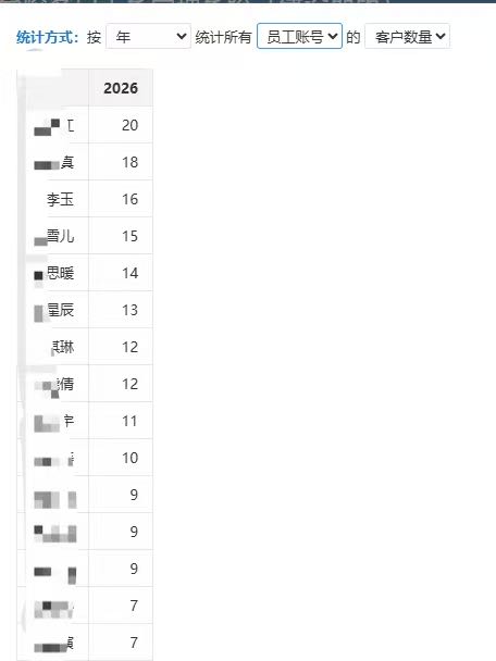 刘思航其他供需广东移动官方项目，产值超高，数据好