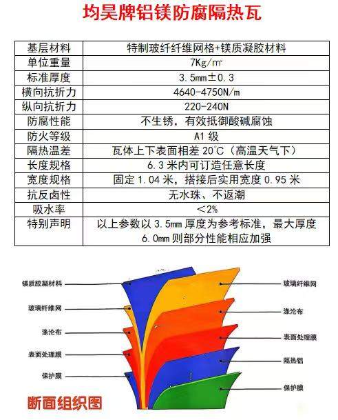 叶先生品牌货源钢结构防腐隔热瓦、外墙板，高性能长寿命，寻东南亚、中东、欧美外贸伙伴