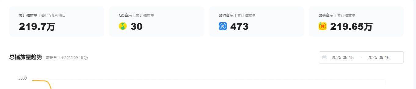 章女士其他供需听歌赚米项目，腾讯音乐人