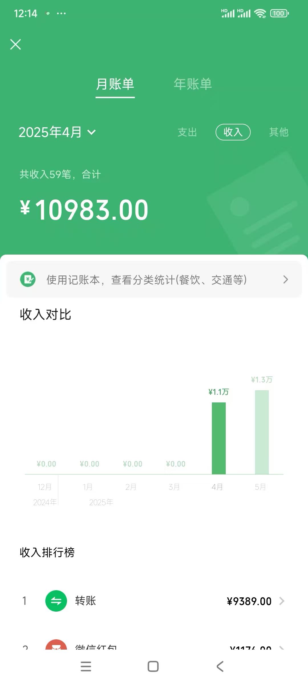 尚银涛找合伙人