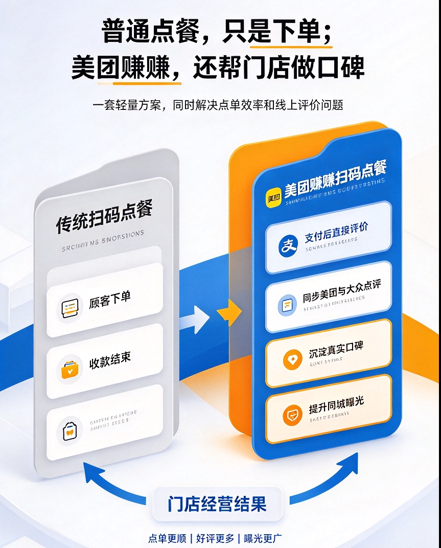 耿亚迪找合伙人新项目,美团赚赚扫码点餐,招募地推合伙人,最高流水奖300+分润万15