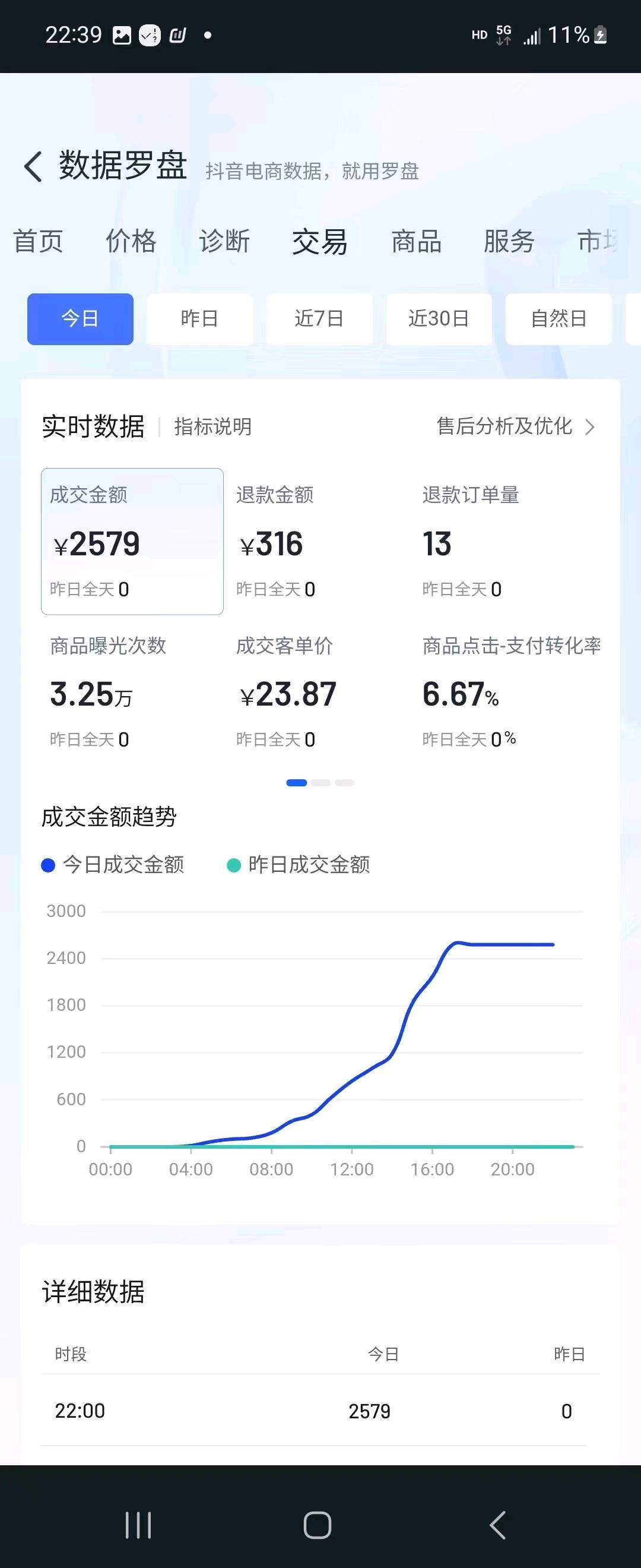 丁先生找合伙人
