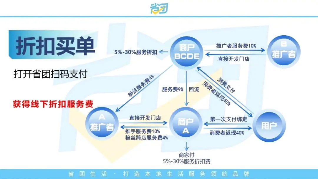 於德群地推项目京东外卖招全国代理商,全程免费,返佣日结