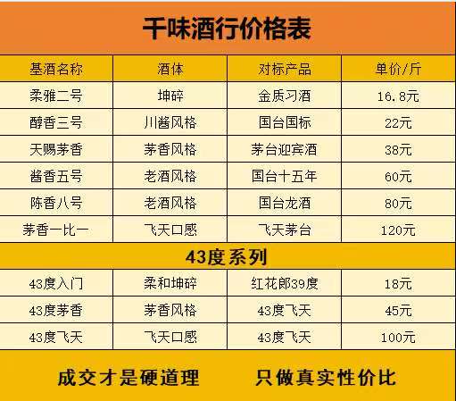 张其飞品牌货源茅台镇核心产区一手资源