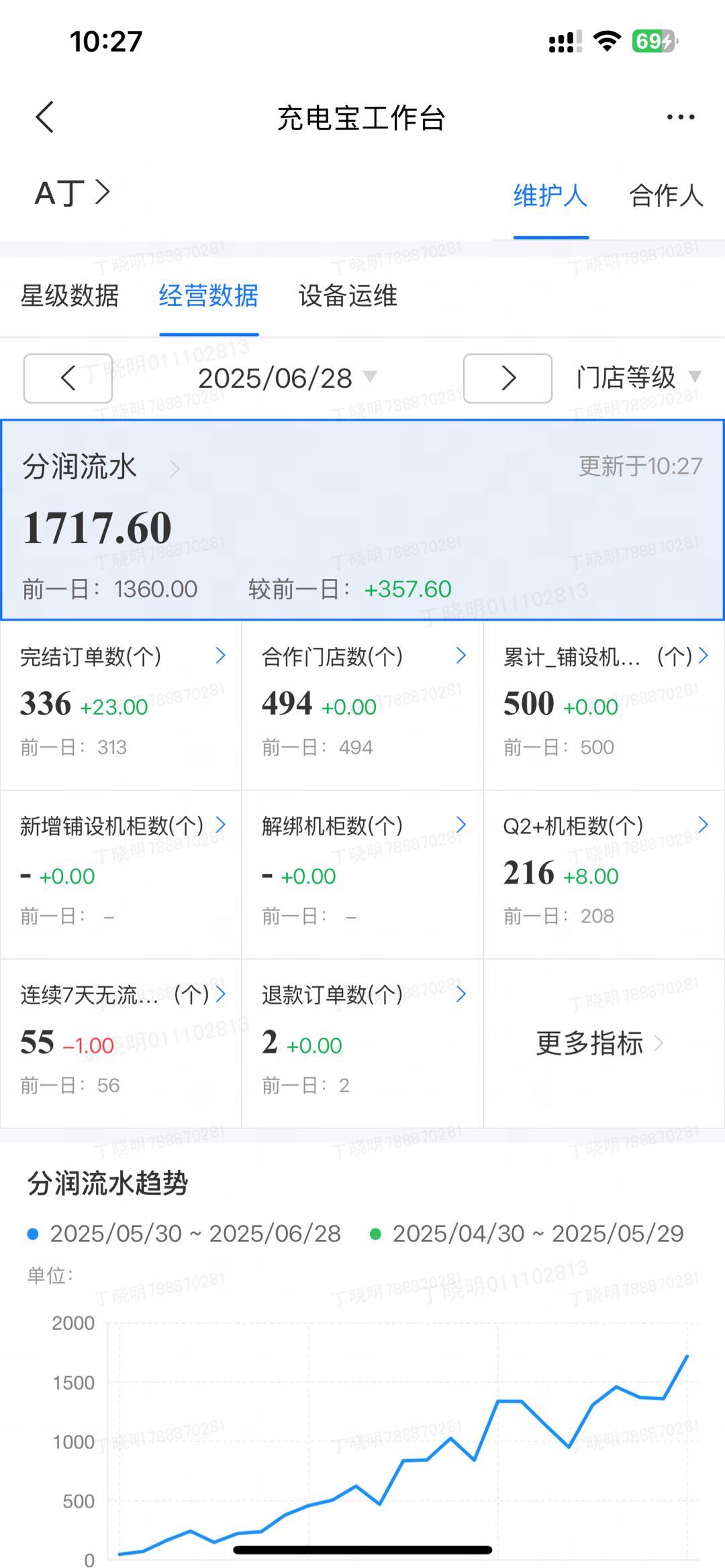 丁先生地推项目