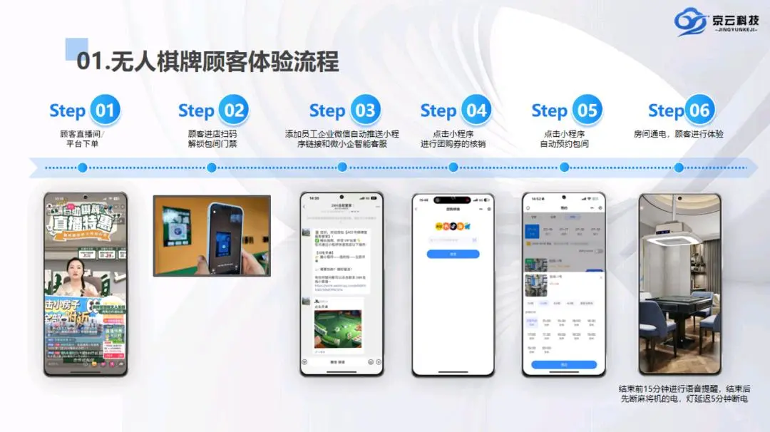吴女士告别单打独斗!本地生活全域运营,你拓客我赋能,轻松赚管道收益