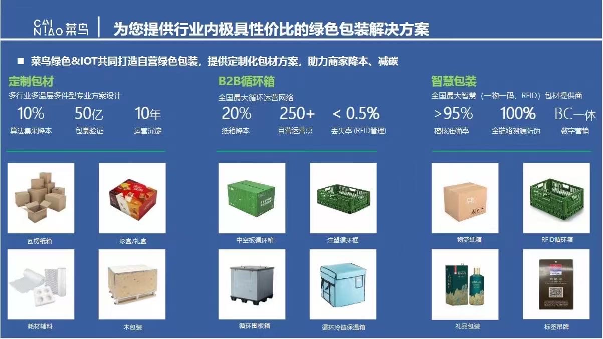 李伟云仓代发货，存储，供应链一站式解决方案