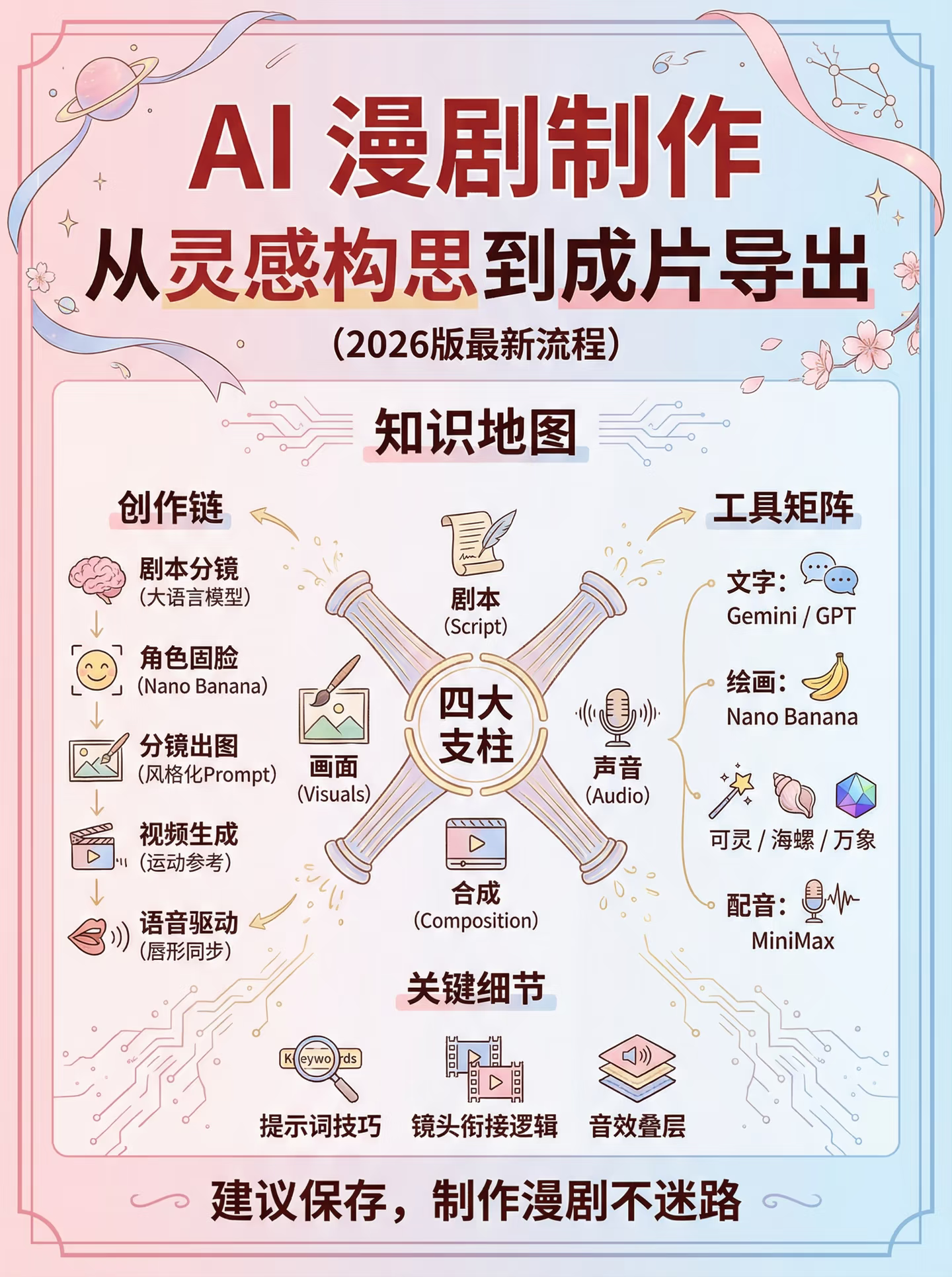 张女士找合伙人Al漫剧，百亿市场红利，诚邀有志之士