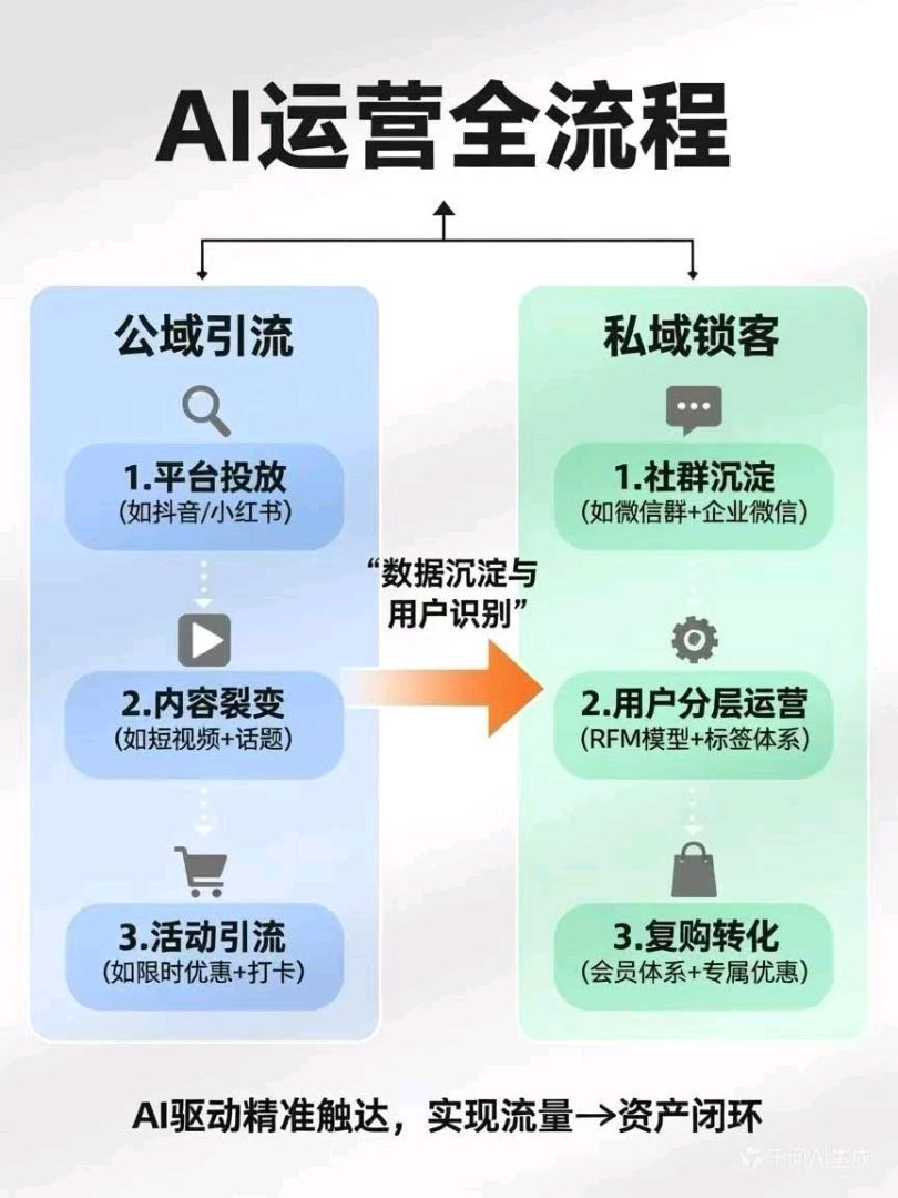 叶先生抖音支付，京东外卖，淘宝闪购，高德扫街，官方直签上门扶持落地