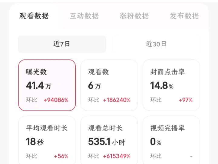 罗女士找合伙人小说推文,短剧推广,各种推广项目每个项目都有非常详细的教