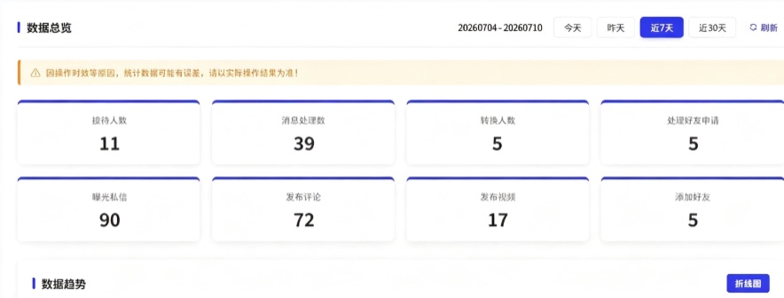 管鹏程其他供需