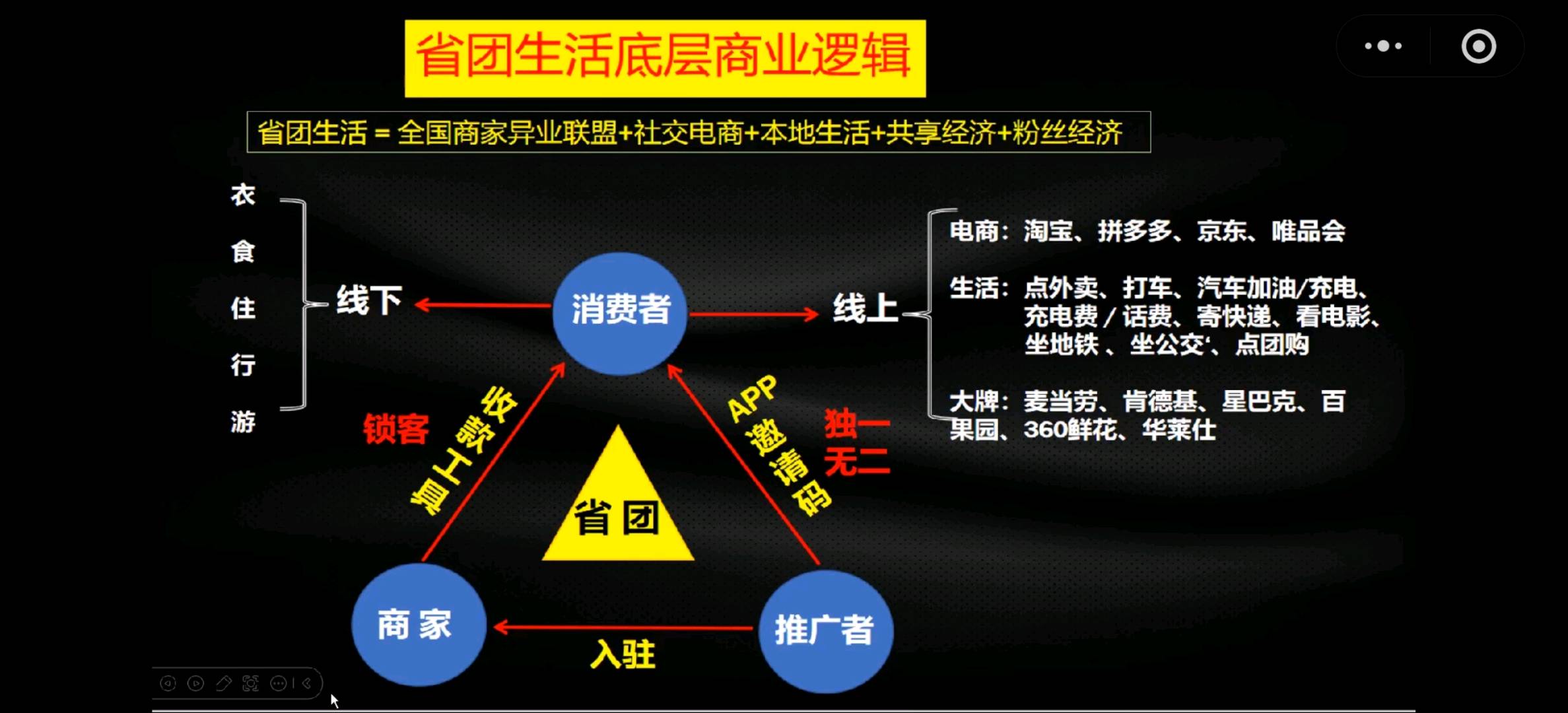 文江找合伙人提供省团生活锁粉收款设备铺设及管道收益合作项目