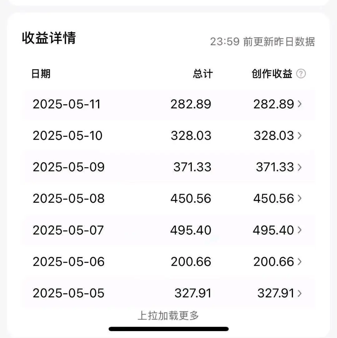 周先生其他供需