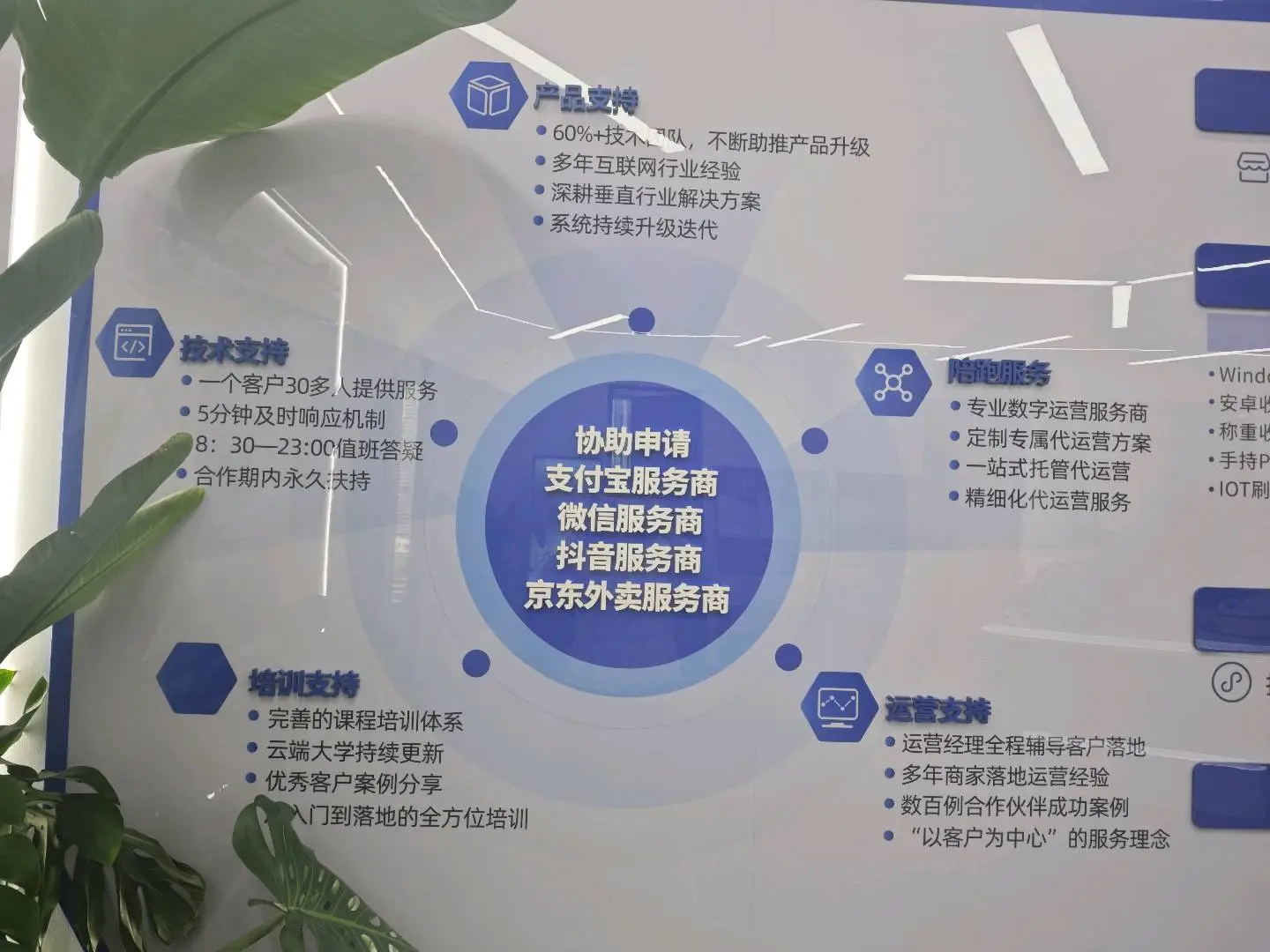 王胜苹找合伙人京东外卖