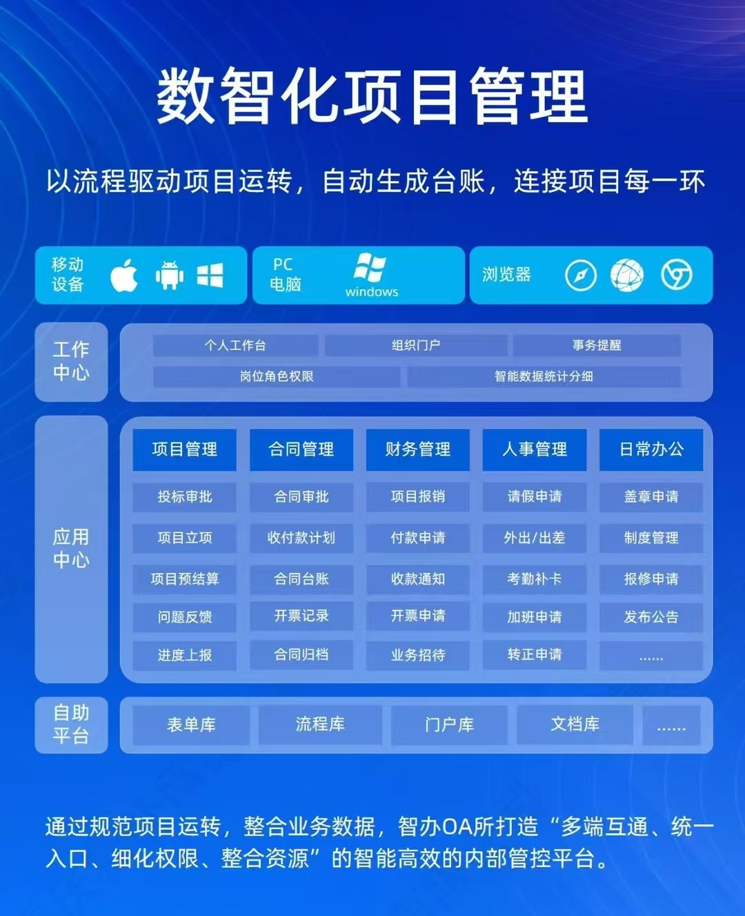 李建平找合伙人