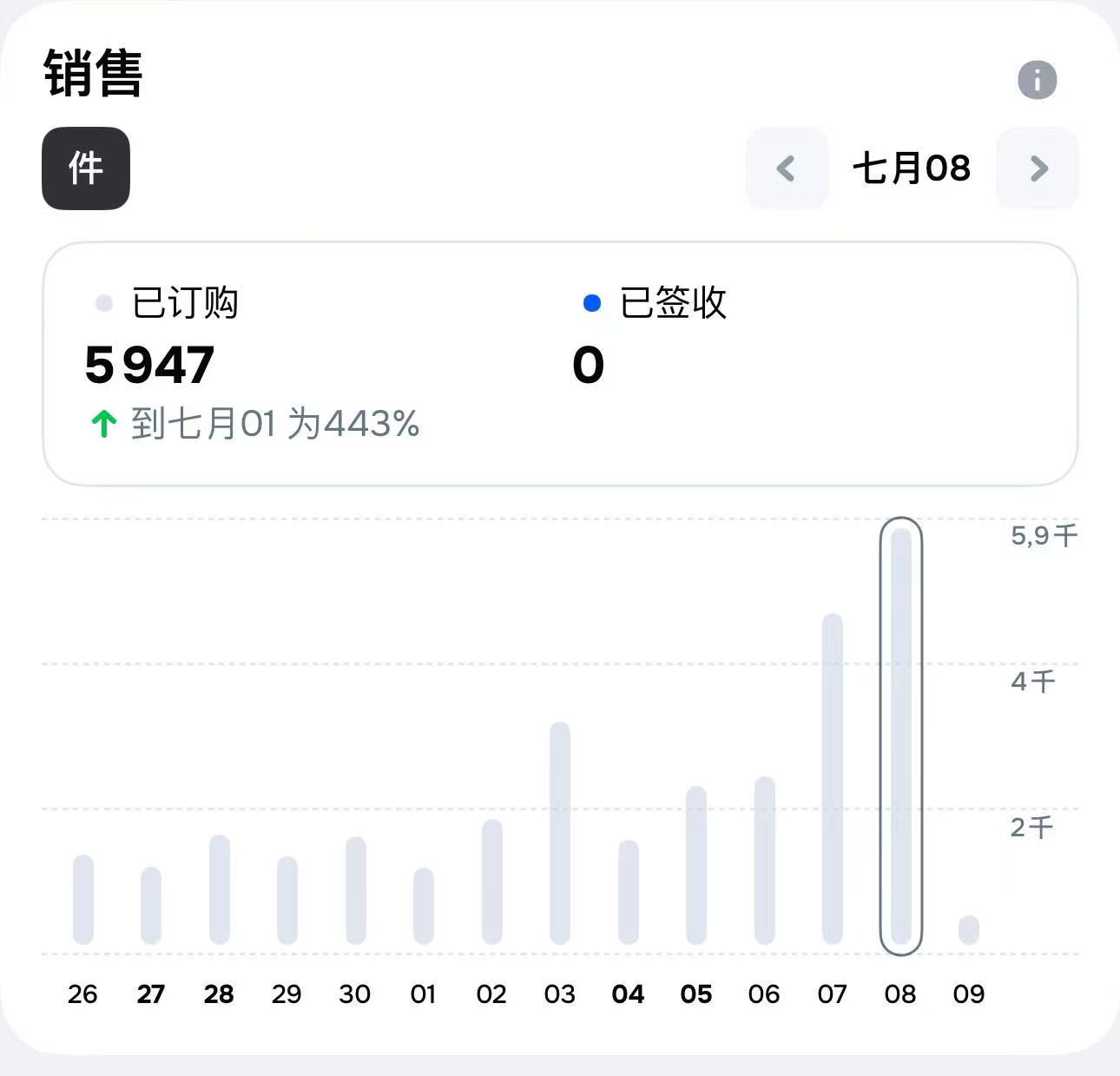 钟先生找合伙人俄罗斯跨境电商蓝海项目
