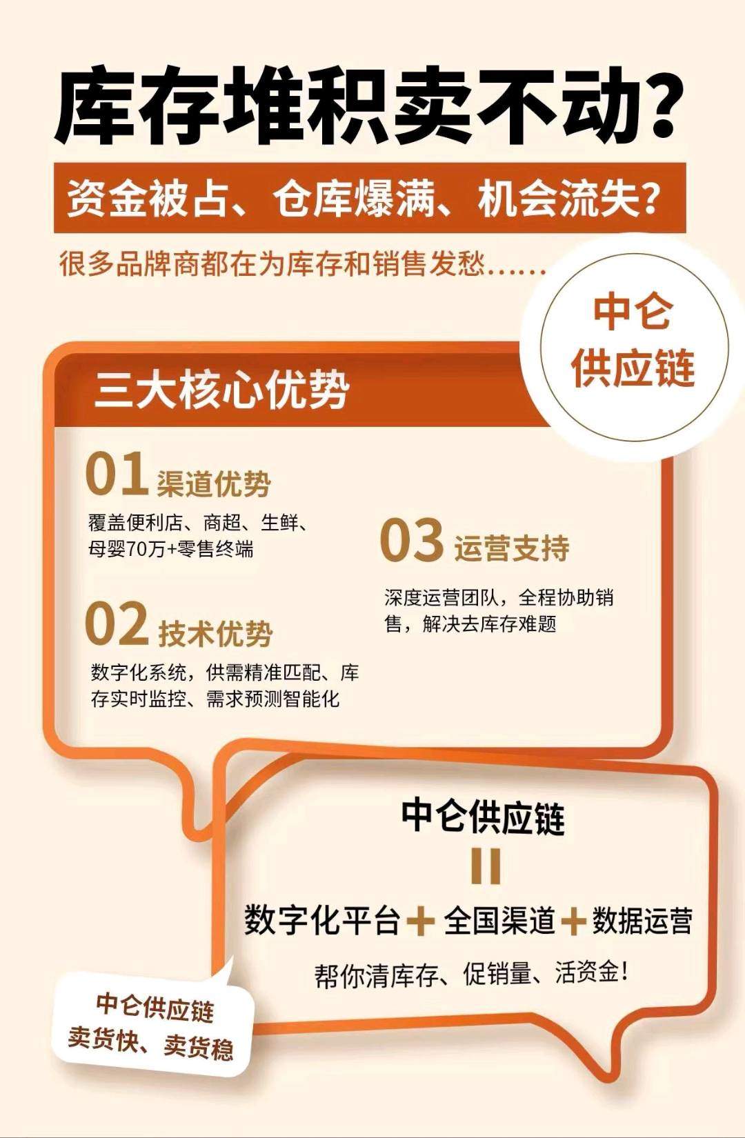 何女士销货渠道寻找四川优质供货商，你有源头好品我就能增量保量
