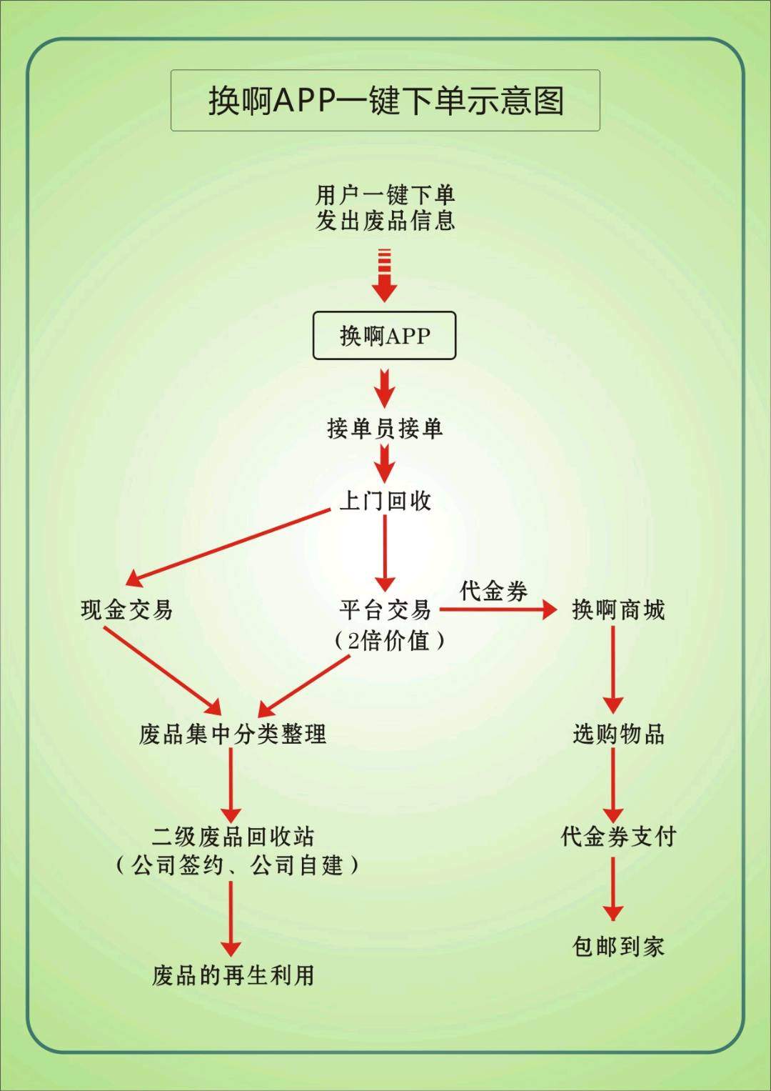 马先生找合伙人寻找市级区县级服务商，日收益*，共创绿色环境新生活