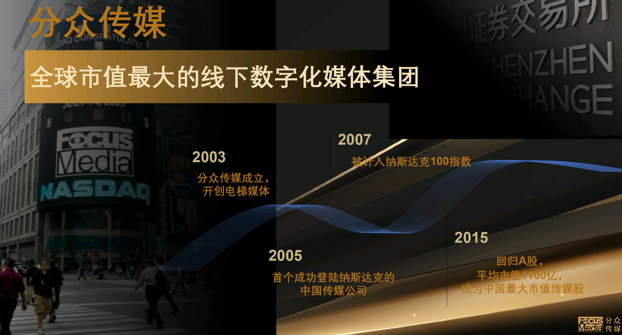 张伟乙方信息分众传媒 提供全国各地电梯广告