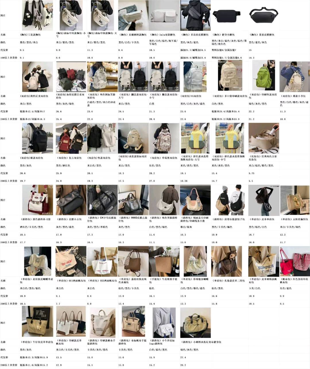 杨翱菘其他供需我是包包工厂，寻找优质海内外客户