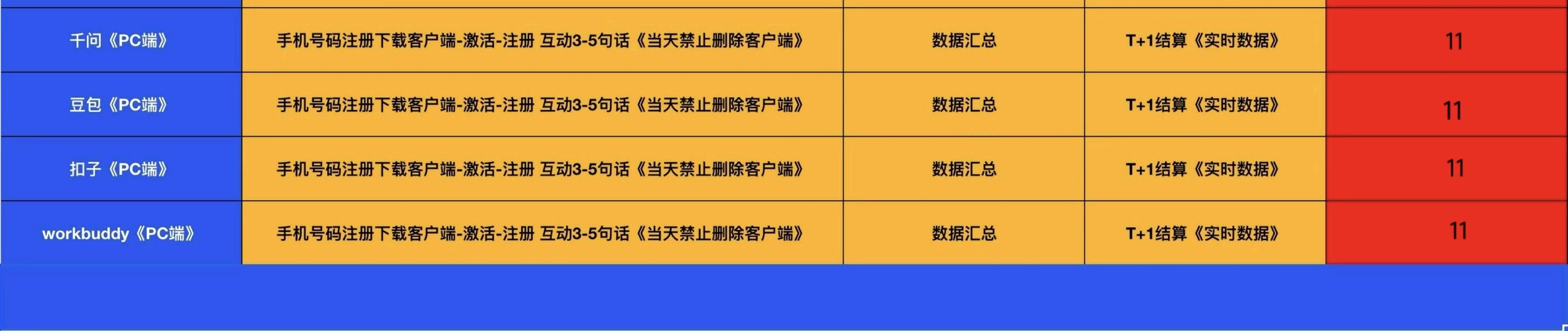 回女士地推项目千问，豆包电脑版拉新