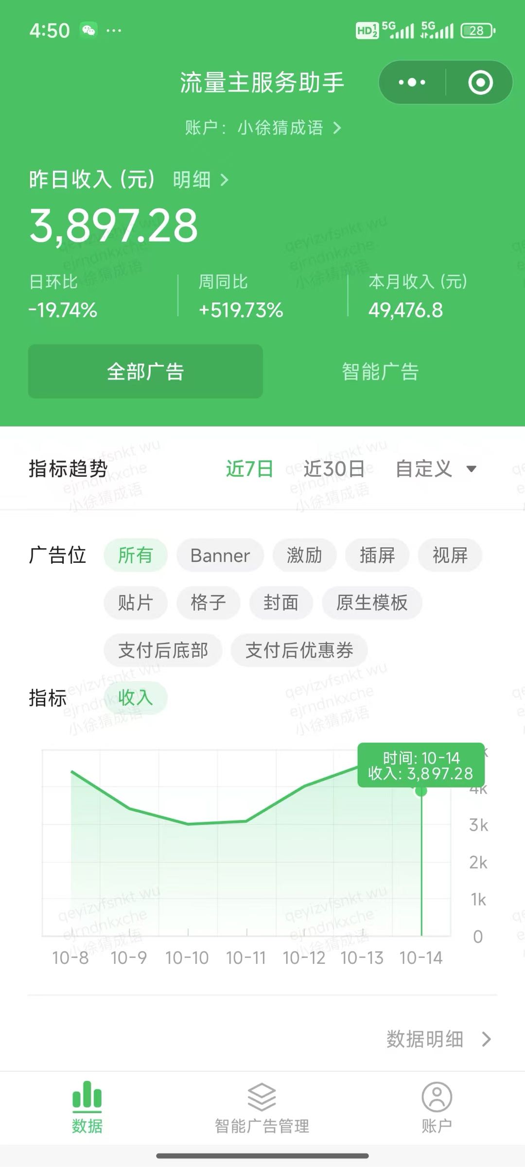 吴先生找合伙人小程序流量主项目，做过就知道有多香！